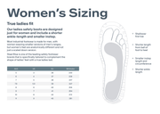 Steel Blue x Fix Foundation Boot - Ladies Southern Cross Zip Scuff S3 - Tool Monster